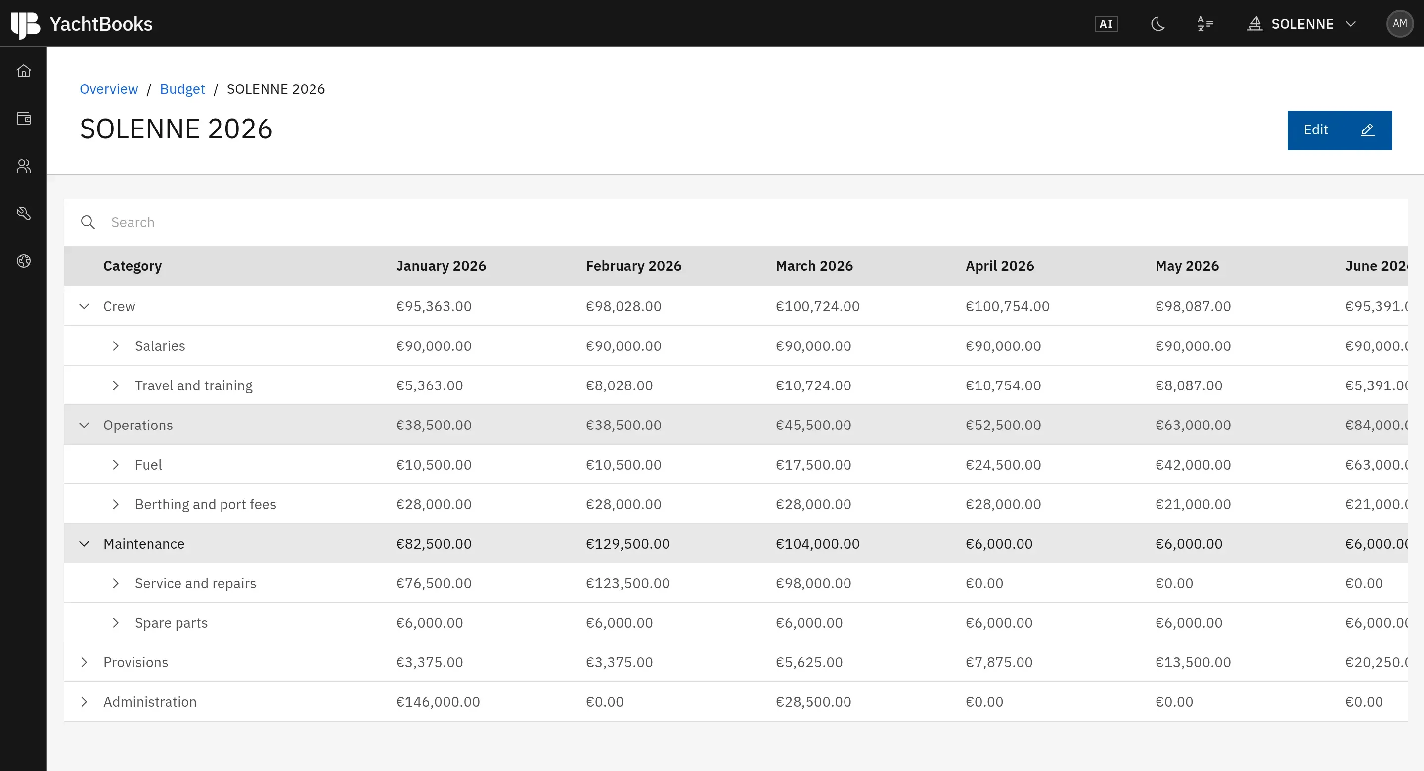 YachtBooks budget for a 52 m yacht, with monthly amounts for crew, operations and maintenance